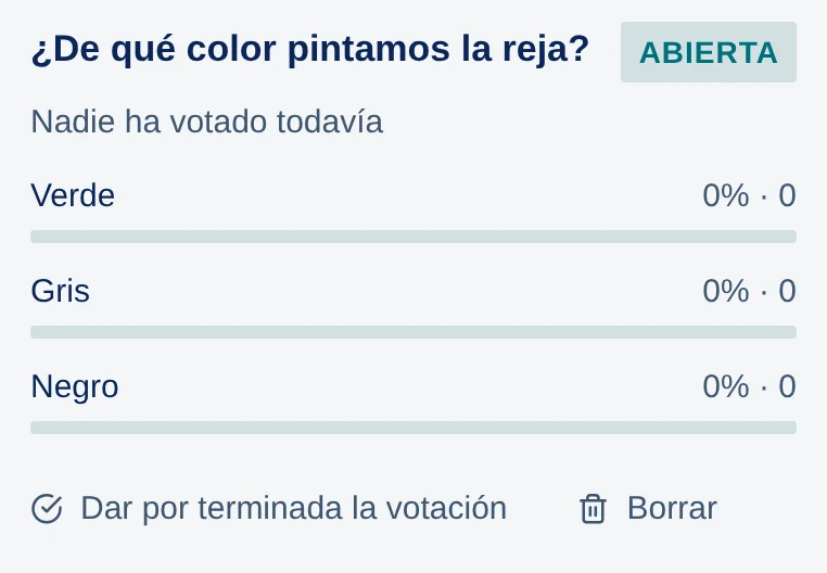Encuesta ¿De qué color pintamos la reja?, Abierta: Verde, Gris y Negro con 0%; debajo, Dar por terminada la votación y Borrar.