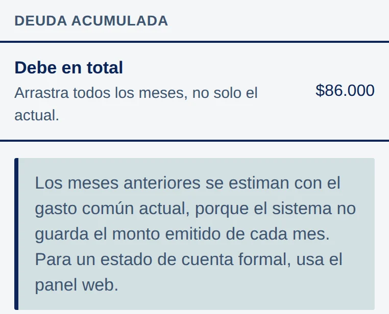 Deuda acumulada: Debe en total $86.000, y la nota Los meses anteriores se estiman con el gasto común actual.