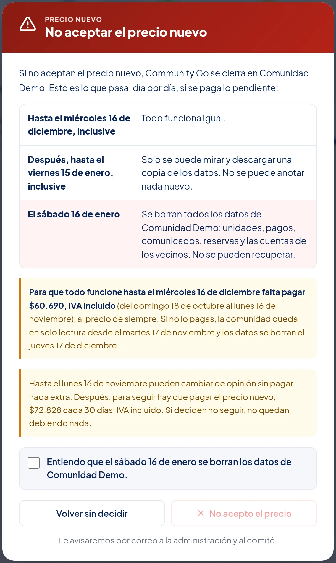 Ventana No aceptar el precio nuevo: Esto es lo que pasa, día por día, si se paga lo pendiente. Hasta el miércoles 16 de diciembre, inclusive, todo funciona igual; después, hasta el viernes 15 de enero, inclusive, solo se puede mirar y descargar; el sábado 16 de enero se borran todos los datos. Debajo, lo que falta pagar ($60.690, IVA incluido), el aviso de que después, para seguir, hay que pagar el precio nuevo, $72.828 cada 30 días, IVA incluido, la casilla Entiendo que el … se borran los datos de Comunidad Demo, y los botones Volver sin decidir y No acepto el precio.