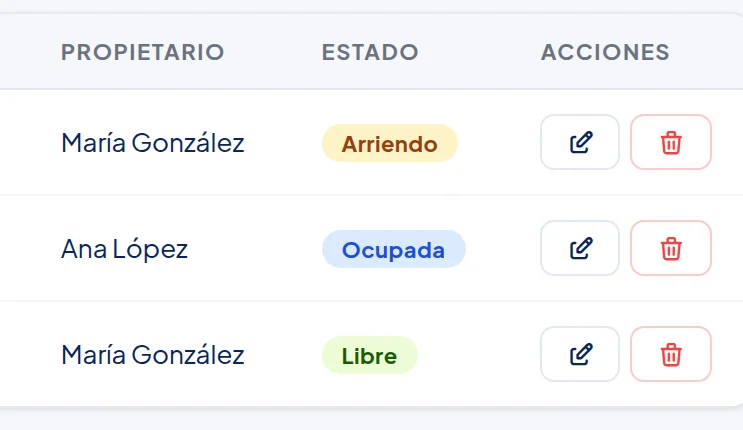 Detalle de las columnas Propietario, Estado y Acciones: cada departamento con el lápiz y el basurero.