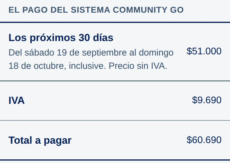 Debajo del aviso, El pago del sistema Community Go: Los próximos 30 días, del sábado 19 de septiembre al domingo 18 de octubre, inclusive. Precio sin IVA, $51.000. IVA, $9.690. Total a pagar, $60.690.