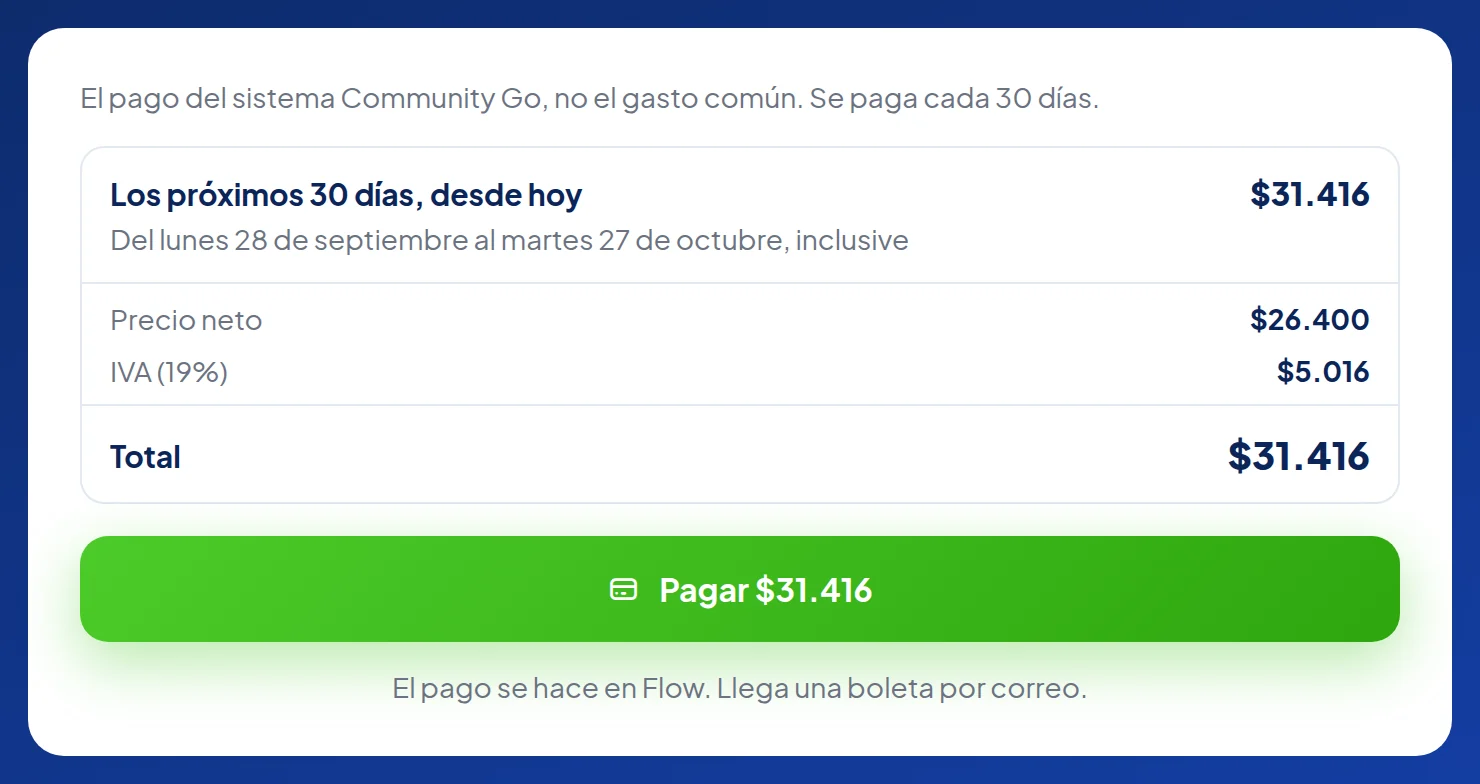 Recuadro blanco: Los próximos 30 días, desde hoy, del lunes 28 de septiembre al martes 27 de octubre, inclusive, $31.416. Debajo, Precio neto $26.400, IVA (19%) $5.016 y Total $31.416. Botón verde Pagar $31.416 y la nota El pago se hace en Flow. Llega una boleta por correo.