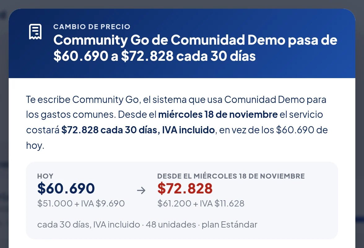 Ventana Cambio de precio: Community Go de Comunidad Demo pasa de $60.690 a $72.828 cada 30 días. Te escribe Community Go… Desde el miércoles 18 de noviembre el servicio costará $72.828 cada 30 días, IVA incluido, en vez de los $60.690 de hoy. Recuadro: Hoy $60.690 ($51.000 + IVA $9.690) → Desde el miércoles 18 de noviembre $72.828 ($61.200 + IVA $11.628), cada 30 días, IVA incluido · 48 unidades · plan Estándar.