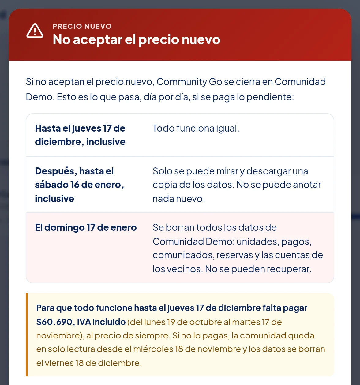 Ventana No aceptar el precio nuevo: Si no aceptan el precio nuevo, Community Go se cierra en Comunidad Demo. Esto es lo que pasa, día por día, si se paga lo pendiente: Hasta el jueves 17 de diciembre, inclusive, todo funciona igual. Después, hasta el sábado 16 de enero, inclusive, solo se puede mirar y descargar una copia de los datos. El domingo 17 de enero se borran todos los datos de Comunidad Demo. Recuadro amarillo: Para que todo funcione hasta el jueves 17 de diciembre falta pagar $60.690, IVA incluido (del lunes 19 de octubre al martes 17 de noviembre), al precio de siempre. Si no lo pagas, la comunidad queda en solo lectura desde el miércoles 18 de noviembre y los datos se borran el viernes 18 de diciembre.