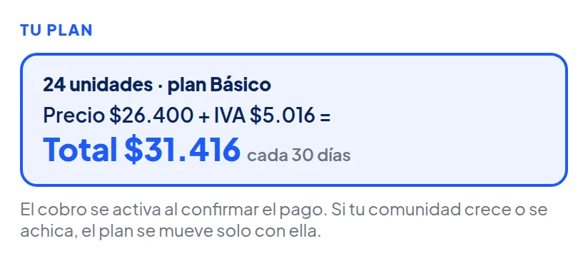 Recuadro Tu plan: 24 unidades · plan Básico. Precio $26.400 + IVA $5.016 = Total $31.416 cada 30 días. Debajo: El cobro se activa al confirmar el pago. Si tu comunidad crece o se achica, el plan se mueve solo con ella.