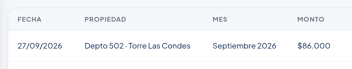 Historial de Pagos, primera fila: 27/09/2026, Depto 502 · Torre Las Condes, Septiembre 2026, $86.000.