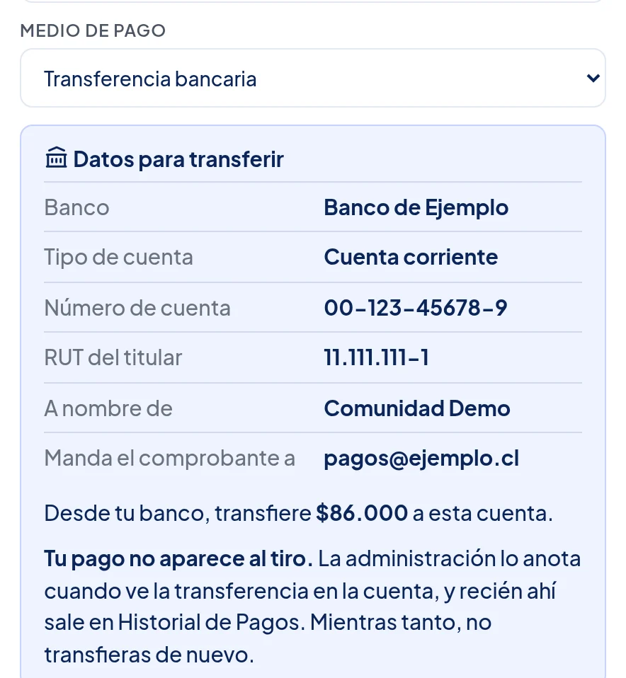 Medio de pago: Transferencia bancaria. Recuadro Datos para transferir: Banco de Ejemplo, Cuenta corriente, número 00-123-45678-9, RUT 11.111.111-1, a nombre de Comunidad Demo, comprobante a pagos@ejemplo.cl. Debajo: Desde tu banco, transfiere $86.000 a esta cuenta.