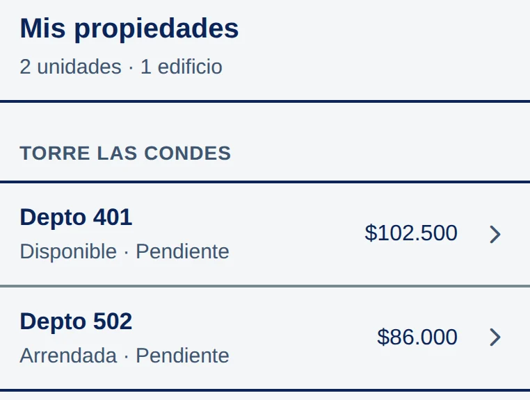 Mis propiedades: 2 unidades · 1 edificio. Torre Las Condes: Depto 401, Disponible · Pendiente, $102.500; Depto 502, Arrendada · Pendiente, $86.000.