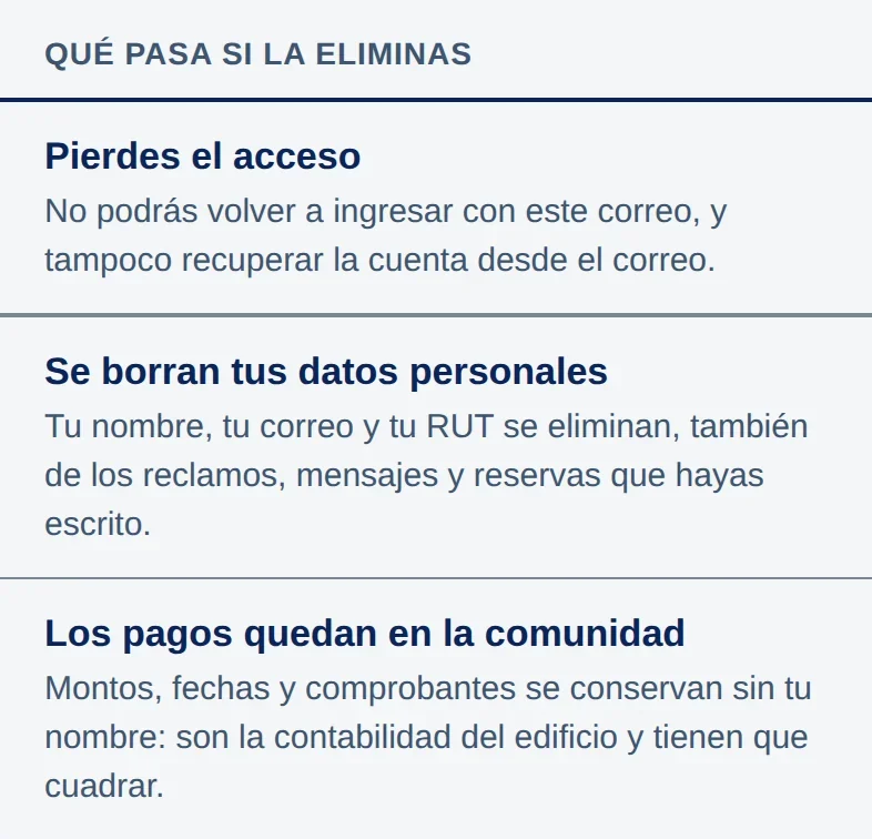 Qué pasa si la eliminas: Pierdes el acceso. Se borran tus datos personales. Los pagos quedan en la comunidad.