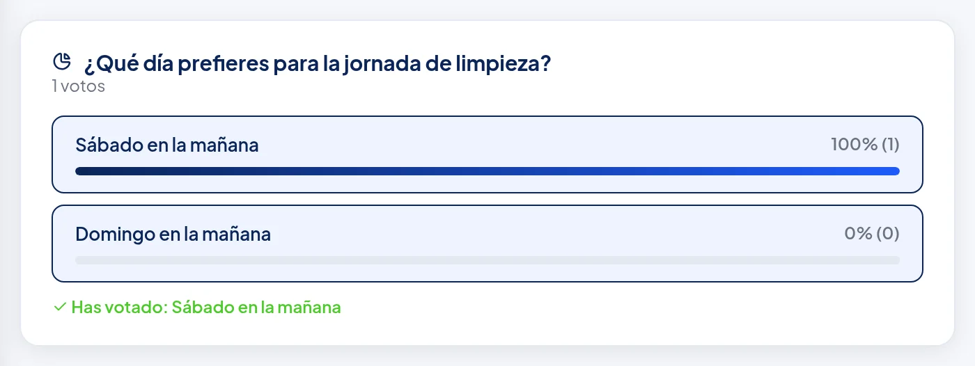 La misma encuesta con 1 voto: Sábado en la mañana 100% y Domingo en la mañana 0%. Abajo, Has votado: Sábado en la mañana.