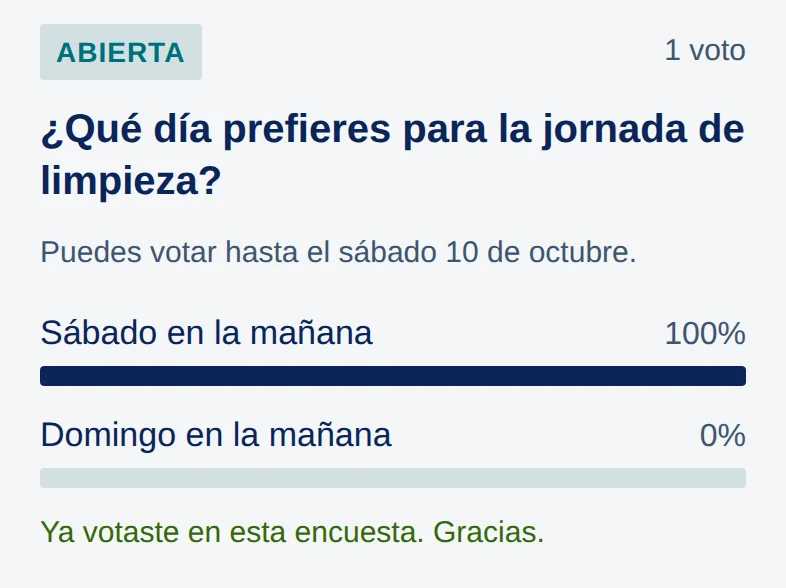 La encuesta con las barras de resultados y la frase Ya votaste en esta encuesta. Gracias.