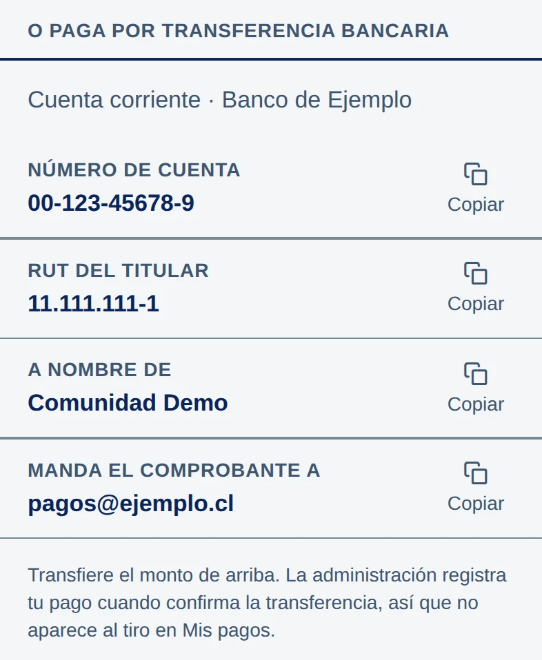 O paga por transferencia bancaria: Cuenta corriente · Banco de Ejemplo; Número de cuenta 00-123-45678-9; RUT del titular 11.111.111-1; A nombre de Comunidad Demo; Manda el comprobante a pagos@ejemplo.cl. Cada dato con el botón Copiar.